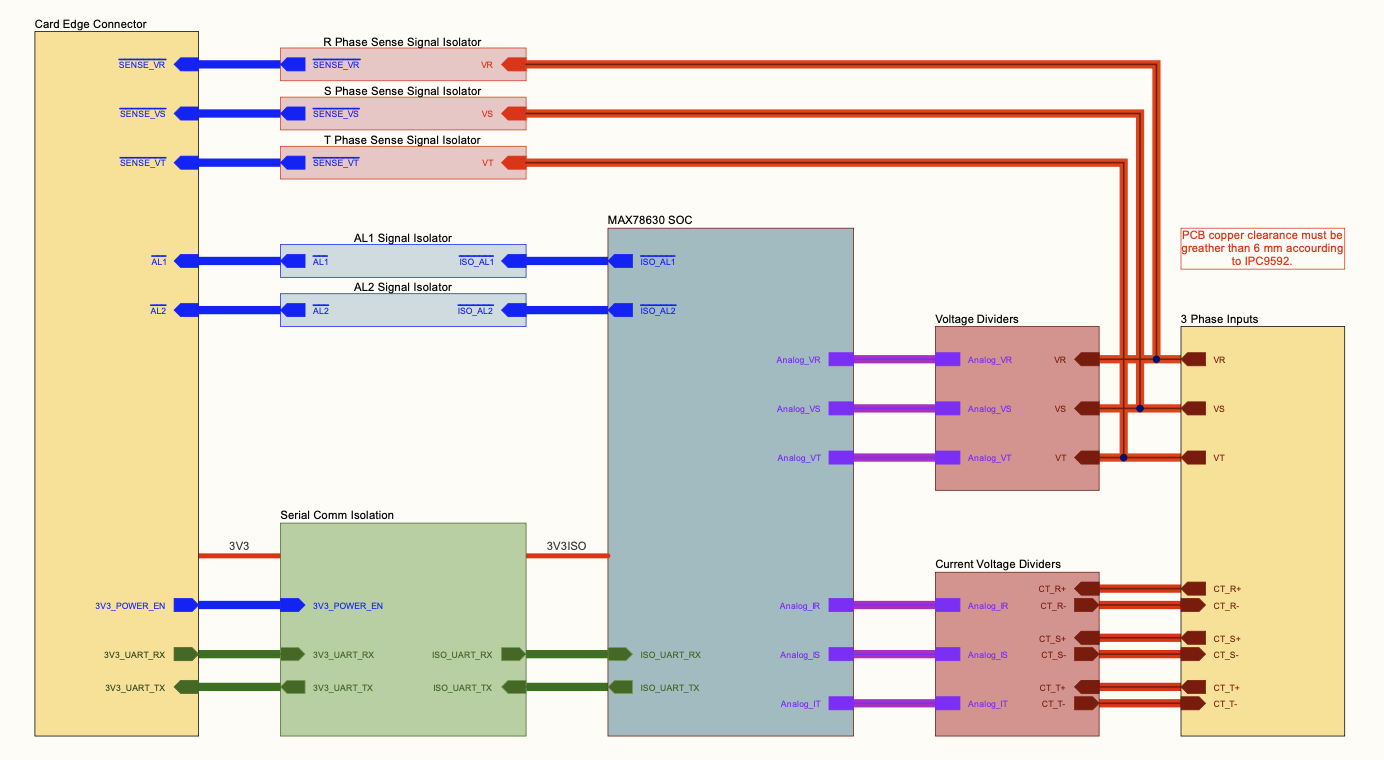 B202AA-PCIe General System Block Diagram