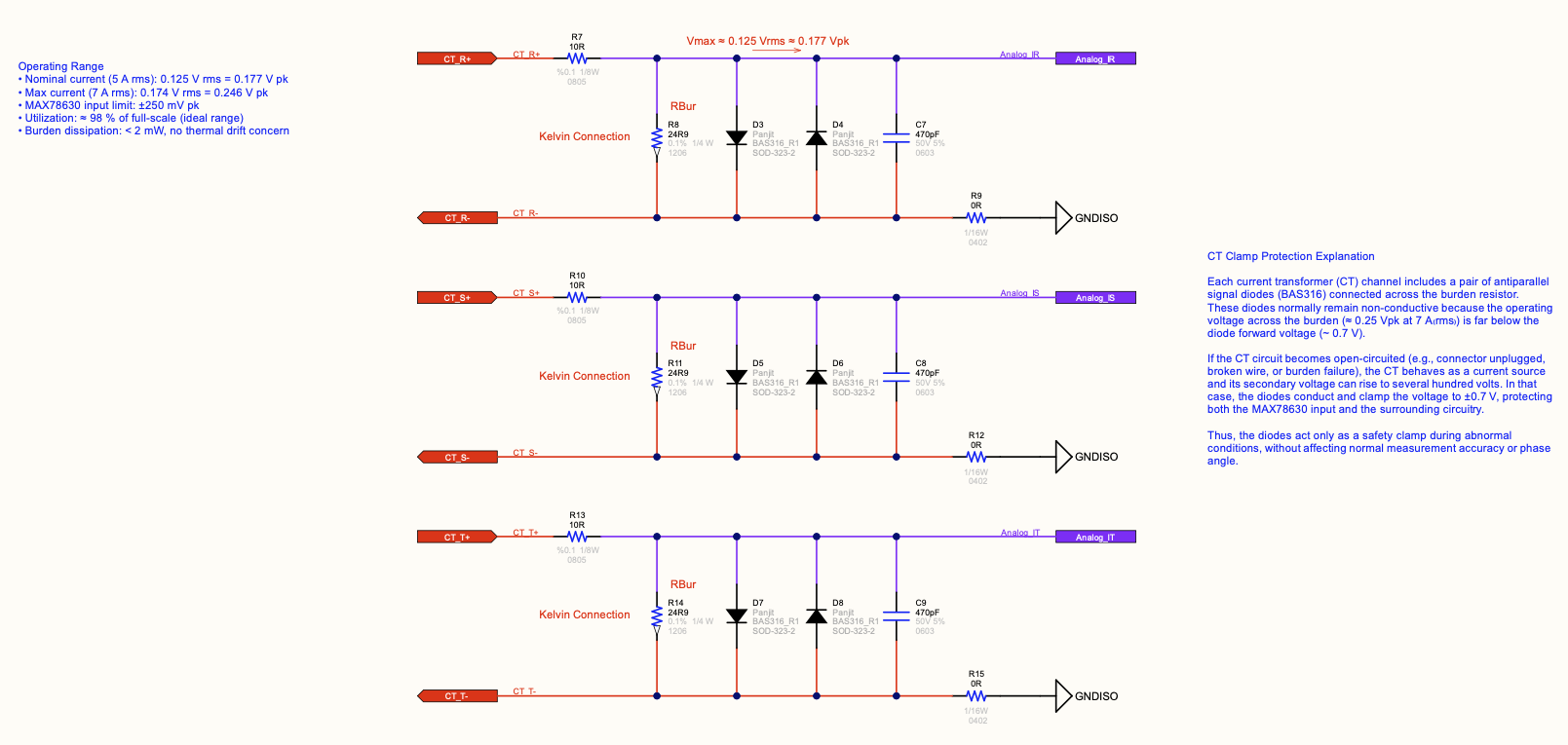 Current Transformer Inputs