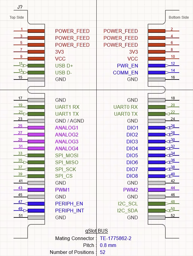 qSlot v1.0 pin map