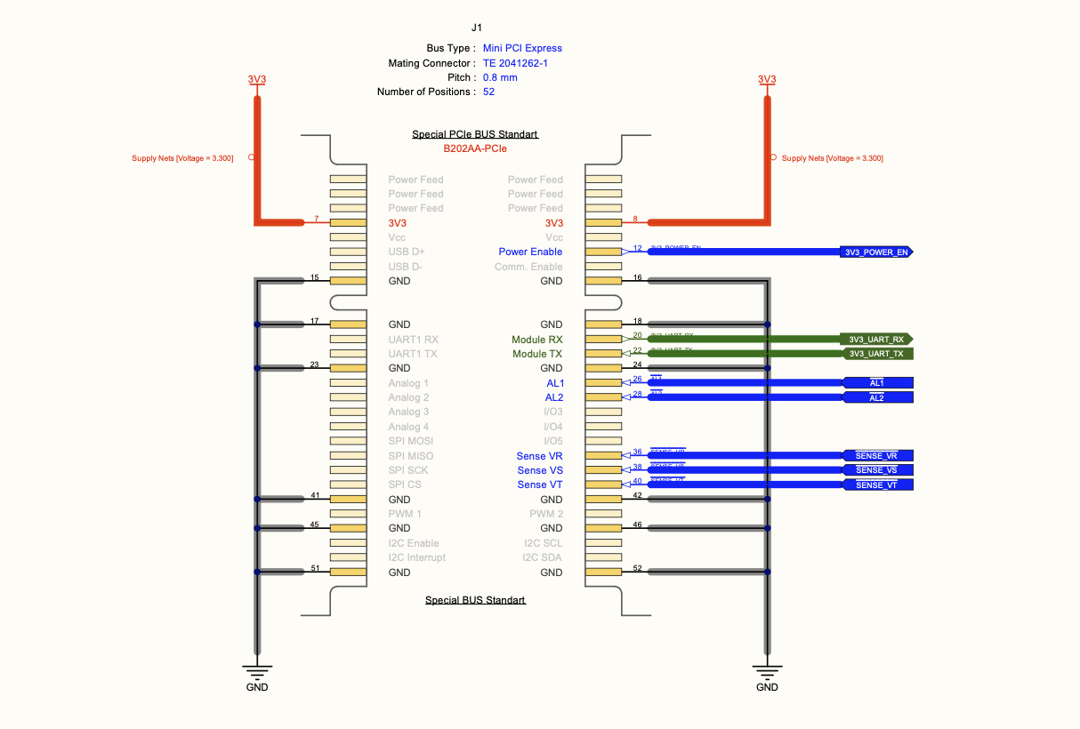 Mini PCIe Kart Kenarı Konnektör