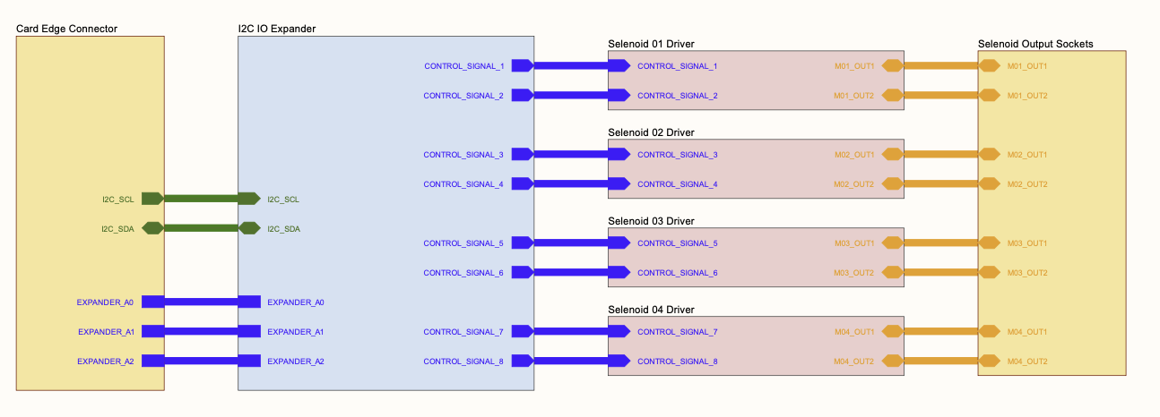 B403BA Block Diagram