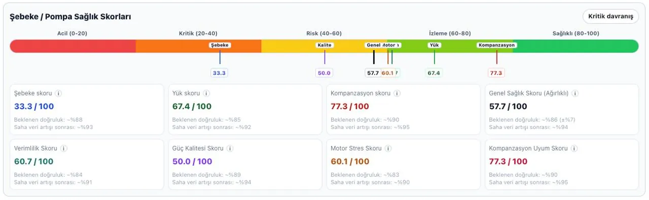 Cinga enerji sağlık skorları ekranı