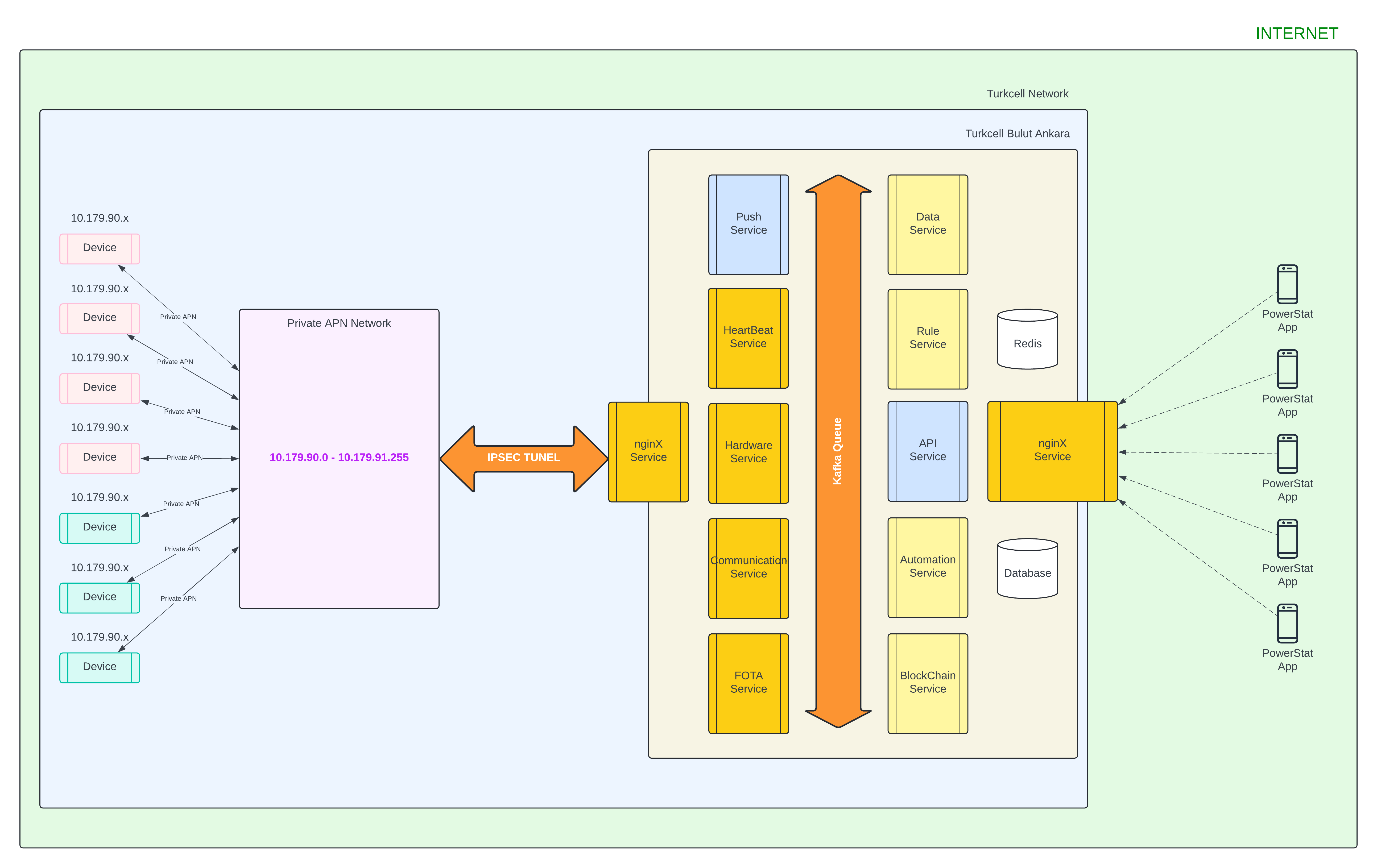 PowerStat Backend Mimari Diyagramı