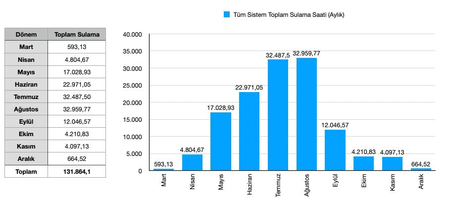 PowerStat 2025 Özeti